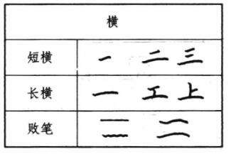 钢笔楷书基本笔画写法 竖