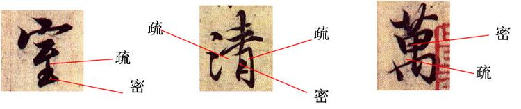 《兰亭序笔法详析》