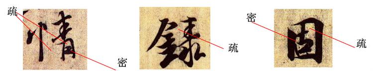《兰亭序笔法详析》