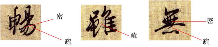 《兰亭序笔法详析》