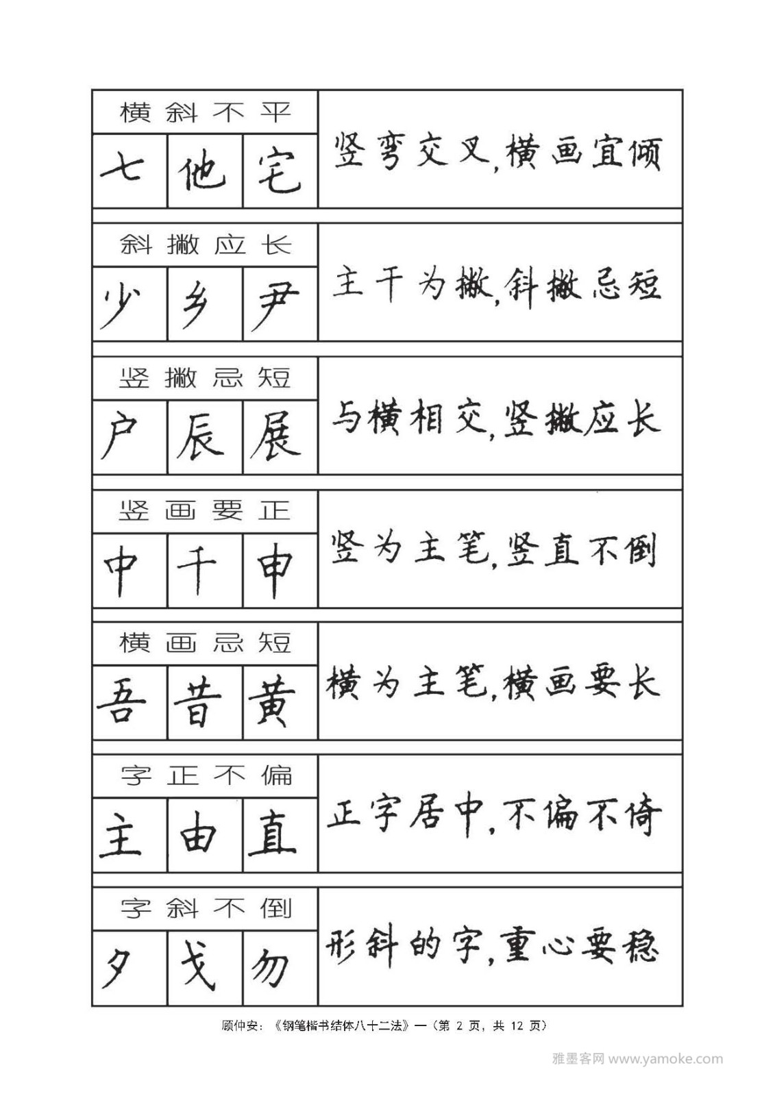 顾仲安《钢笔楷书结体八十二法》字帖