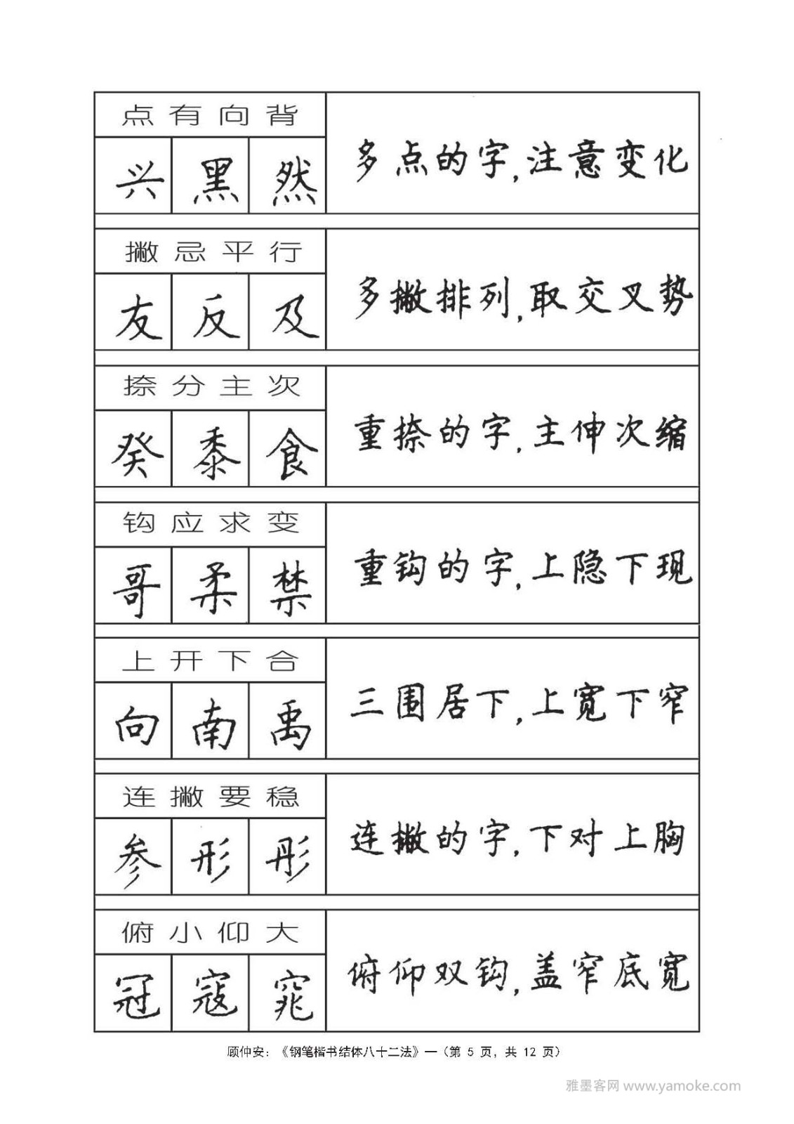 顾仲安《钢笔楷书结体八十二法》字帖