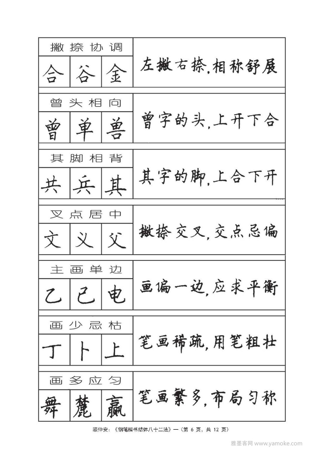 顾仲安《钢笔楷书结体八十二法》字帖