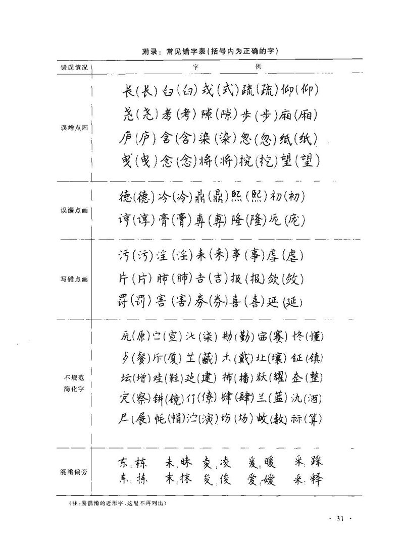 顾仲安《学生规范钢笔正楷等级达标训练》