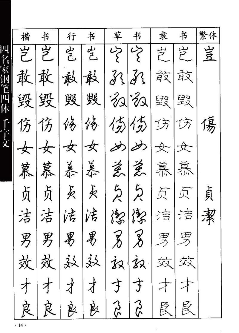 顾仲安-沈鸿根等四名家钢笔四体《千字文》