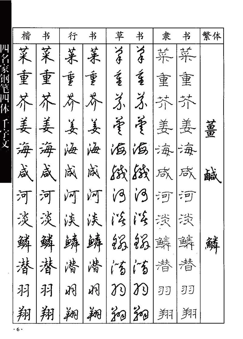 顾仲安-沈鸿根等四名家钢笔四体《千字文》