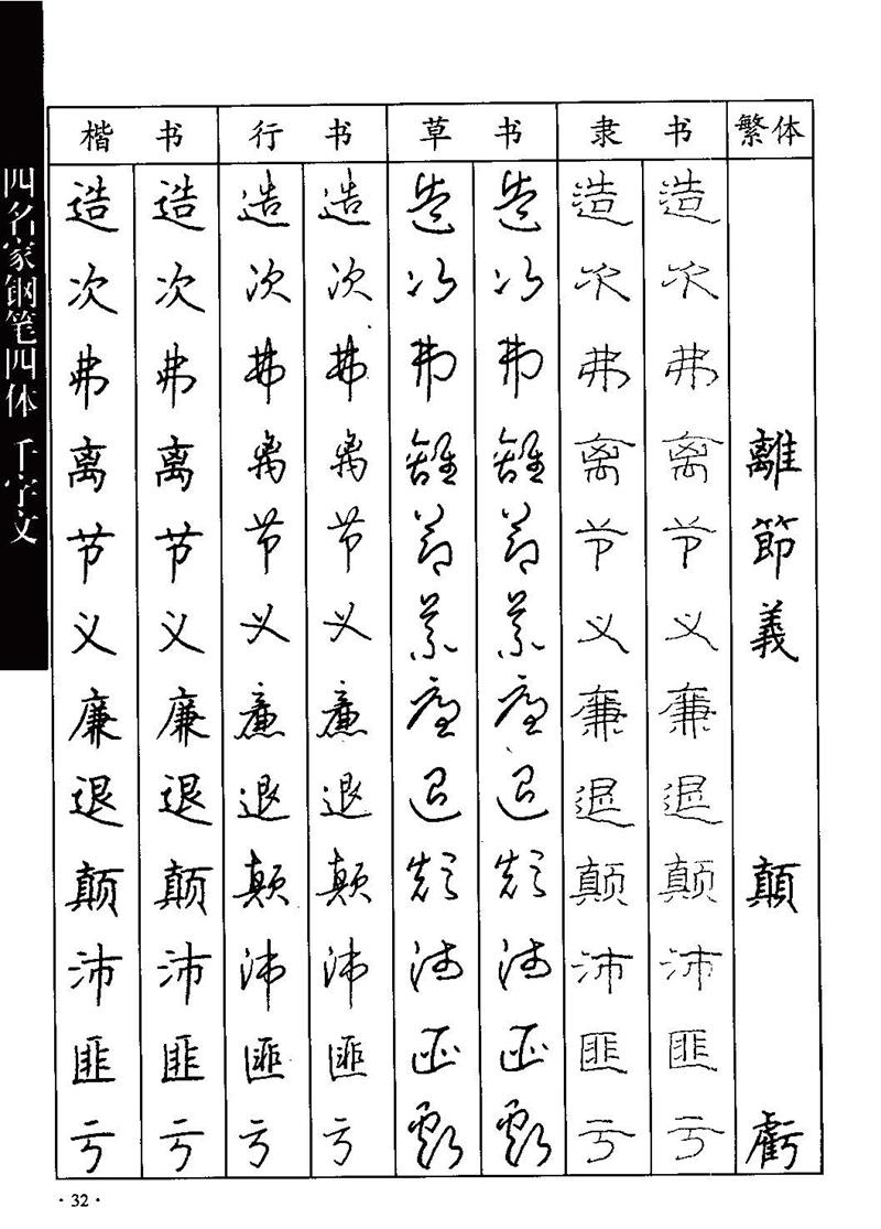 顾仲安-沈鸿根等四名家钢笔四体《千字文》