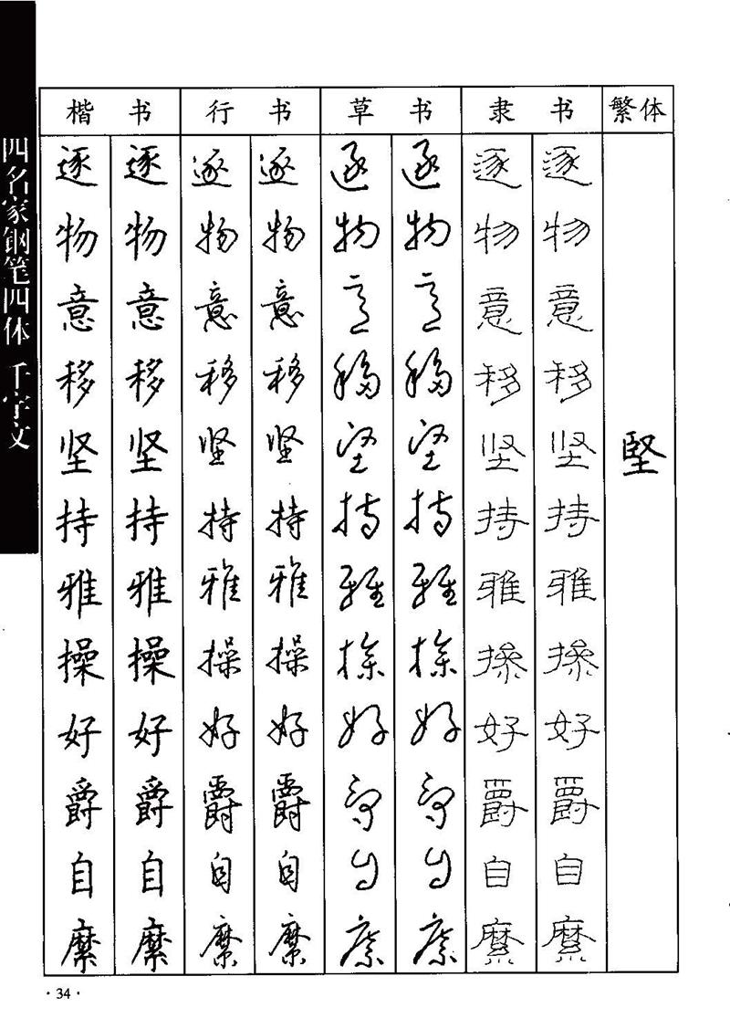 顾仲安-沈鸿根等四名家钢笔四体《千字文》