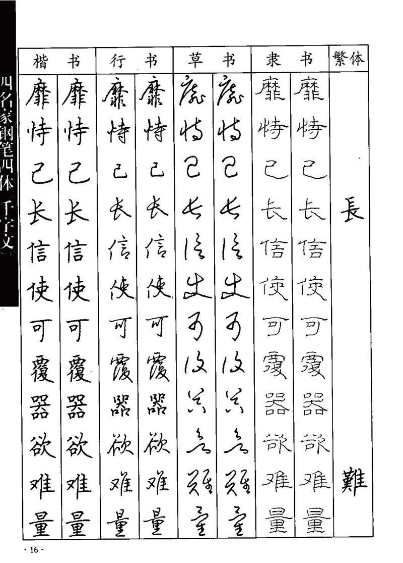 顾仲安-沈鸿根等四名家钢笔四体《千字文》