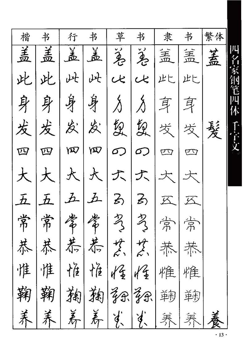 顾仲安-沈鸿根等四名家钢笔四体《千字文》