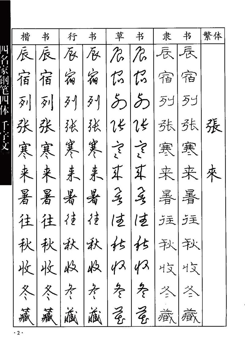 顾仲安-沈鸿根等四名家钢笔四体《千字文》