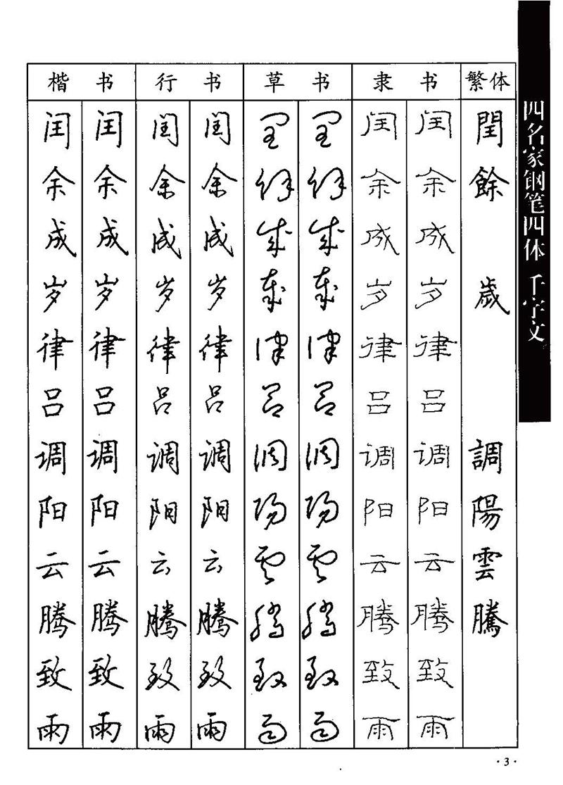 顾仲安-沈鸿根等四名家钢笔四体《千字文》