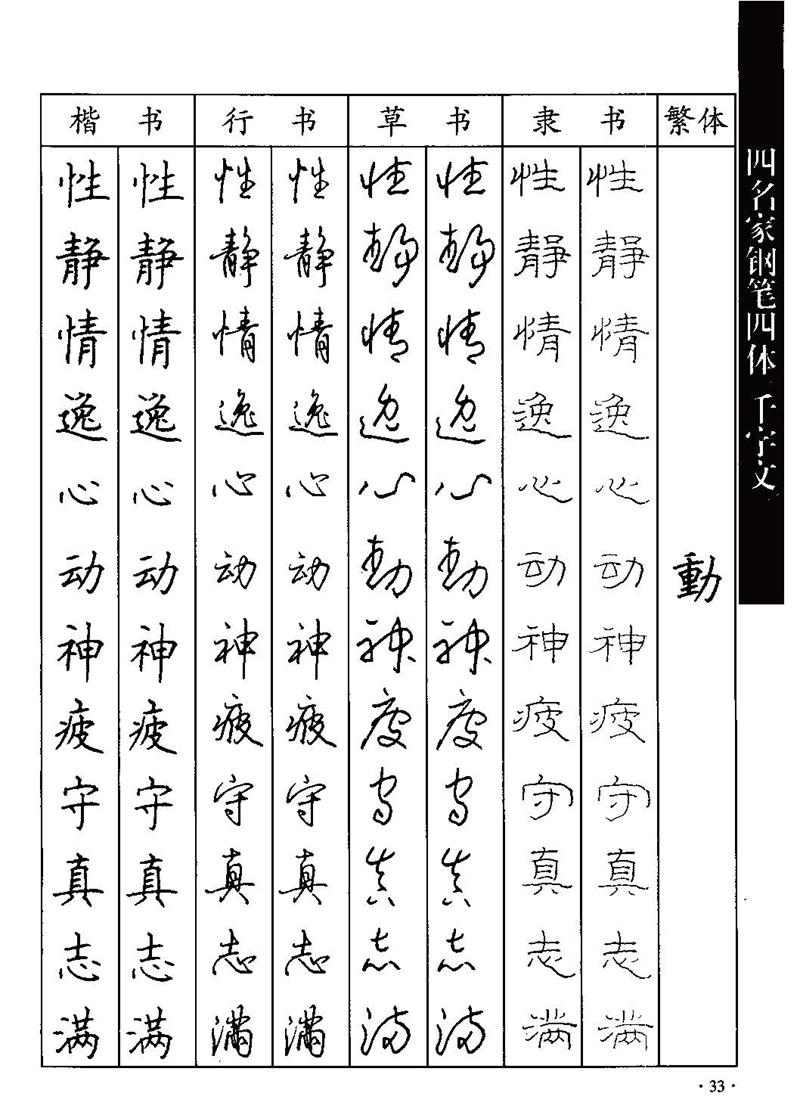 顾仲安-沈鸿根等四名家钢笔四体《千字文》