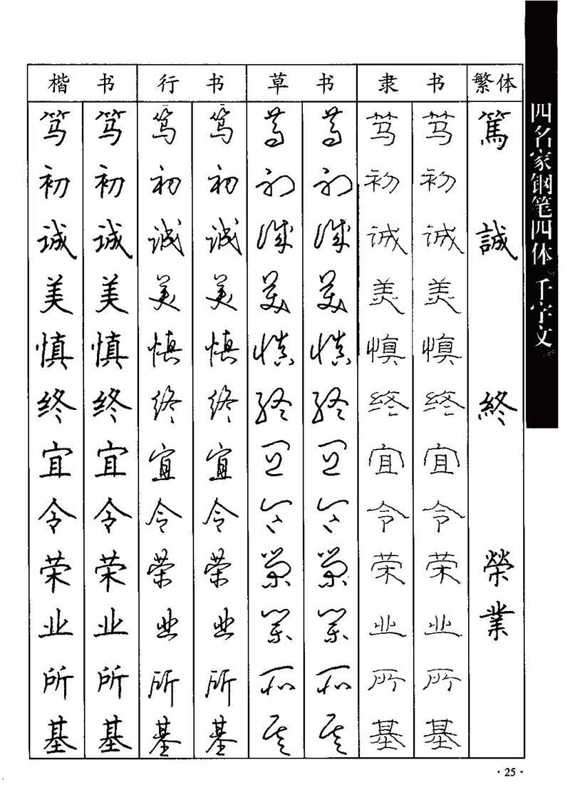 顾仲安-沈鸿根等四名家钢笔四体《千字文》