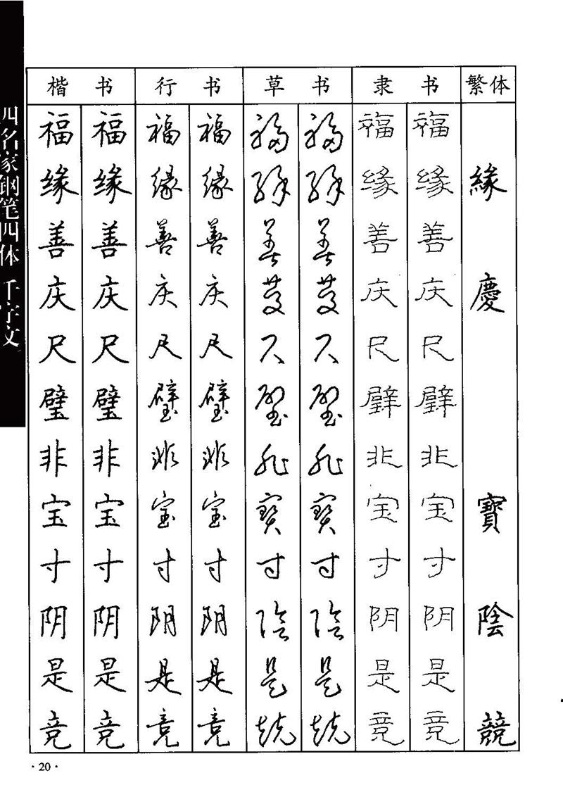 顾仲安-沈鸿根等四名家钢笔四体《千字文》