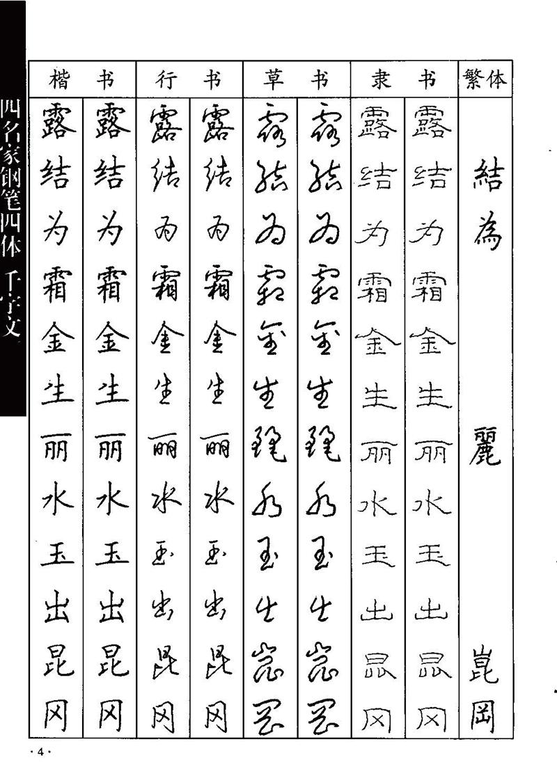 顾仲安-沈鸿根等四名家钢笔四体《千字文》