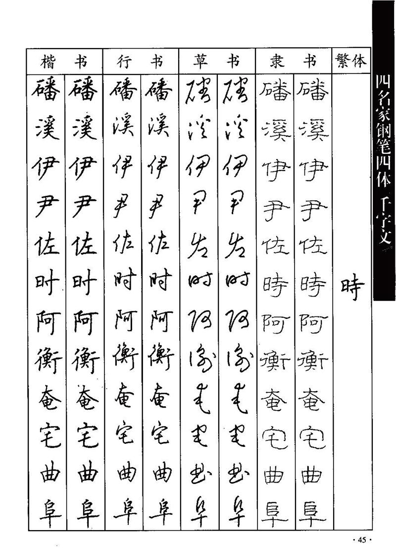 顾仲安-沈鸿根等四名家钢笔四体《千字文》