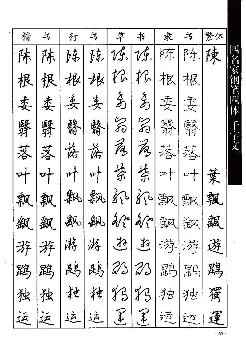 顾仲安-沈鸿根等四名家钢笔四体《千字文》