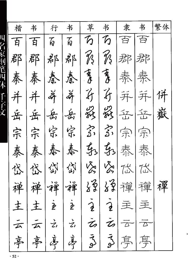 顾仲安-沈鸿根等四名家钢笔四体《千字文》