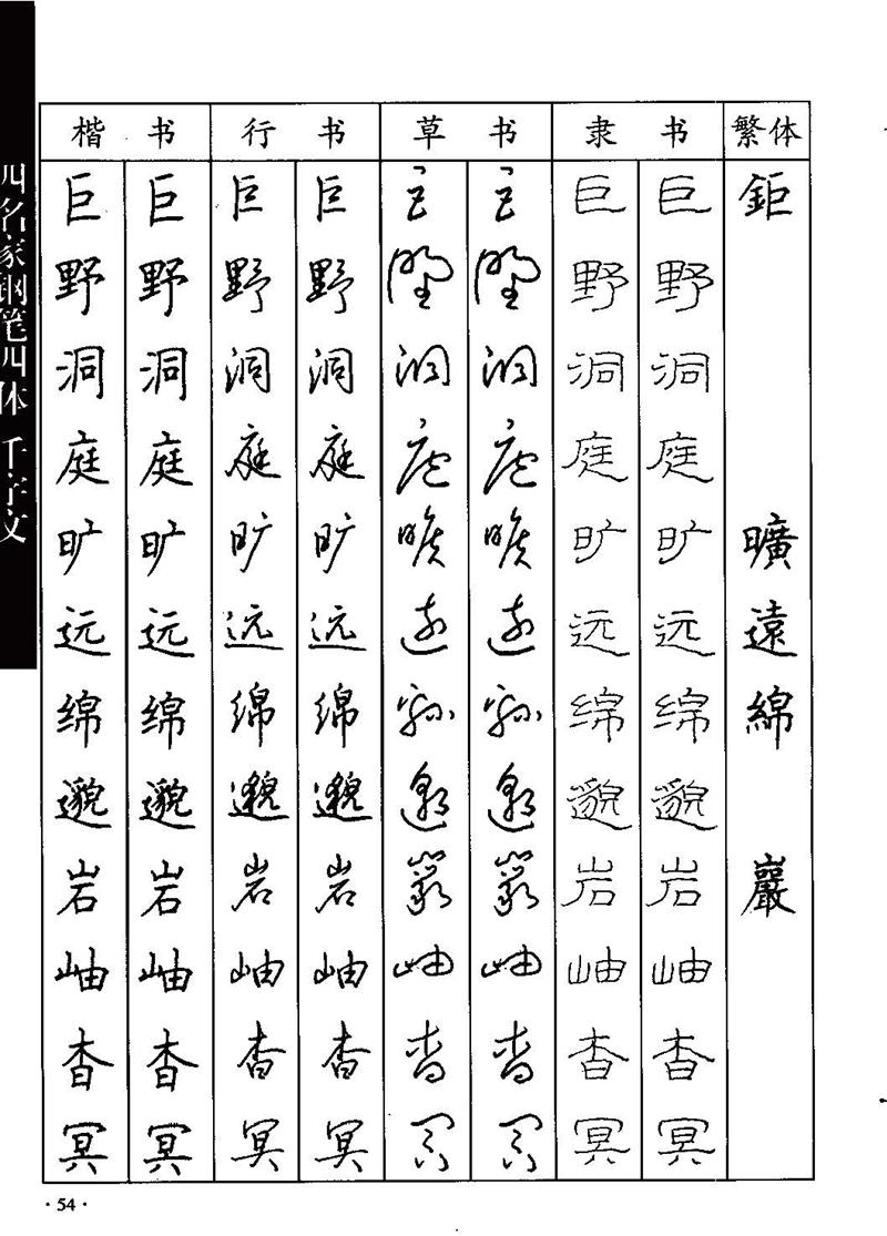 顾仲安-沈鸿根等四名家钢笔四体《千字文》