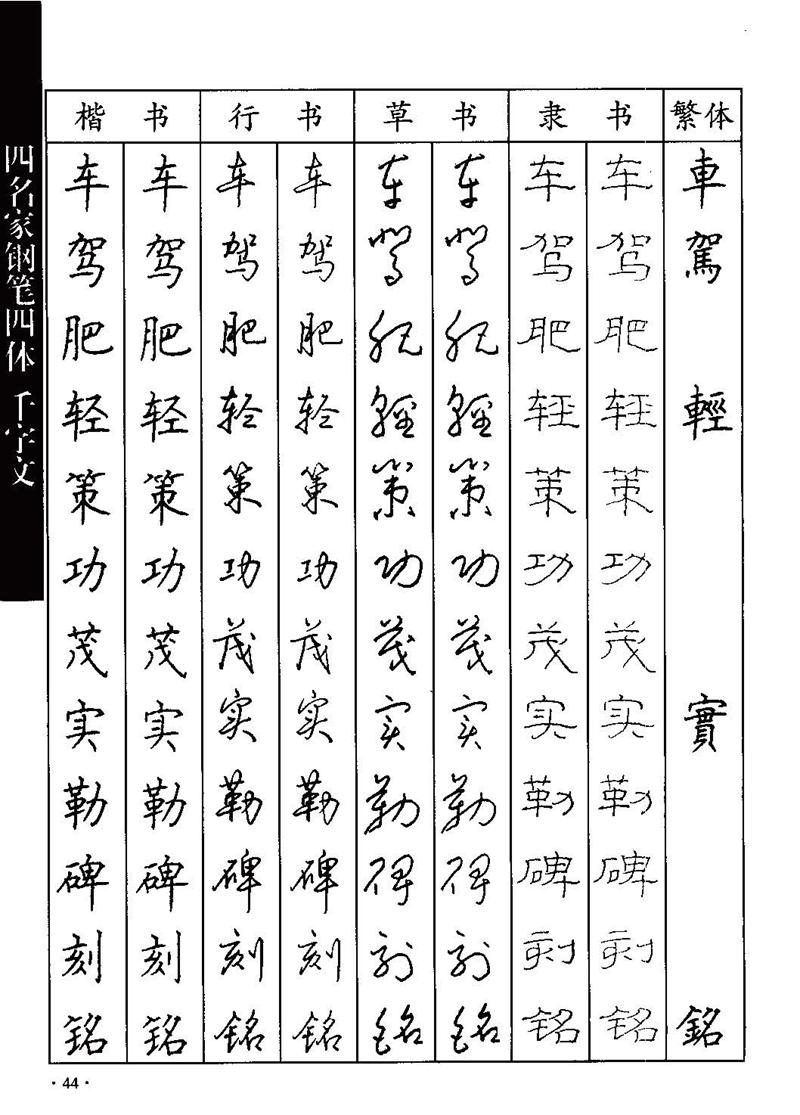 顾仲安-沈鸿根等四名家钢笔四体《千字文》