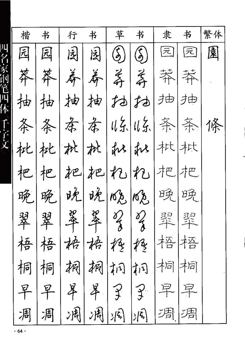 顾仲安-沈鸿根等四名家钢笔四体《千字文》