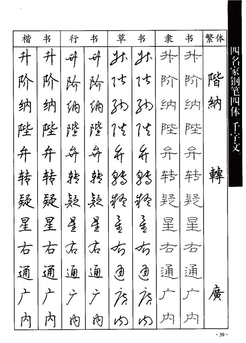 顾仲安-沈鸿根等四名家钢笔四体《千字文》