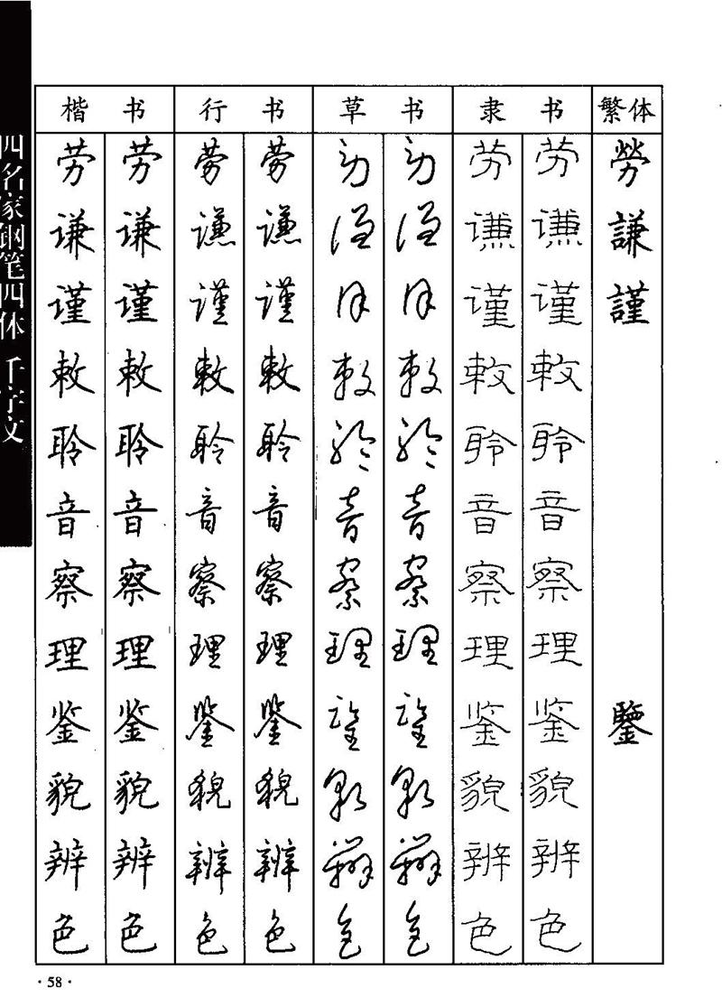 顾仲安-沈鸿根等四名家钢笔四体《千字文》