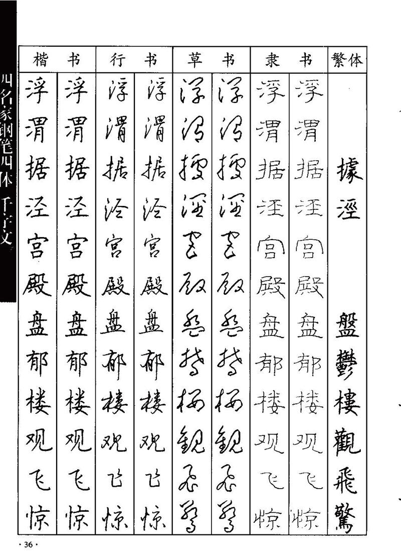 顾仲安-沈鸿根等四名家钢笔四体《千字文》