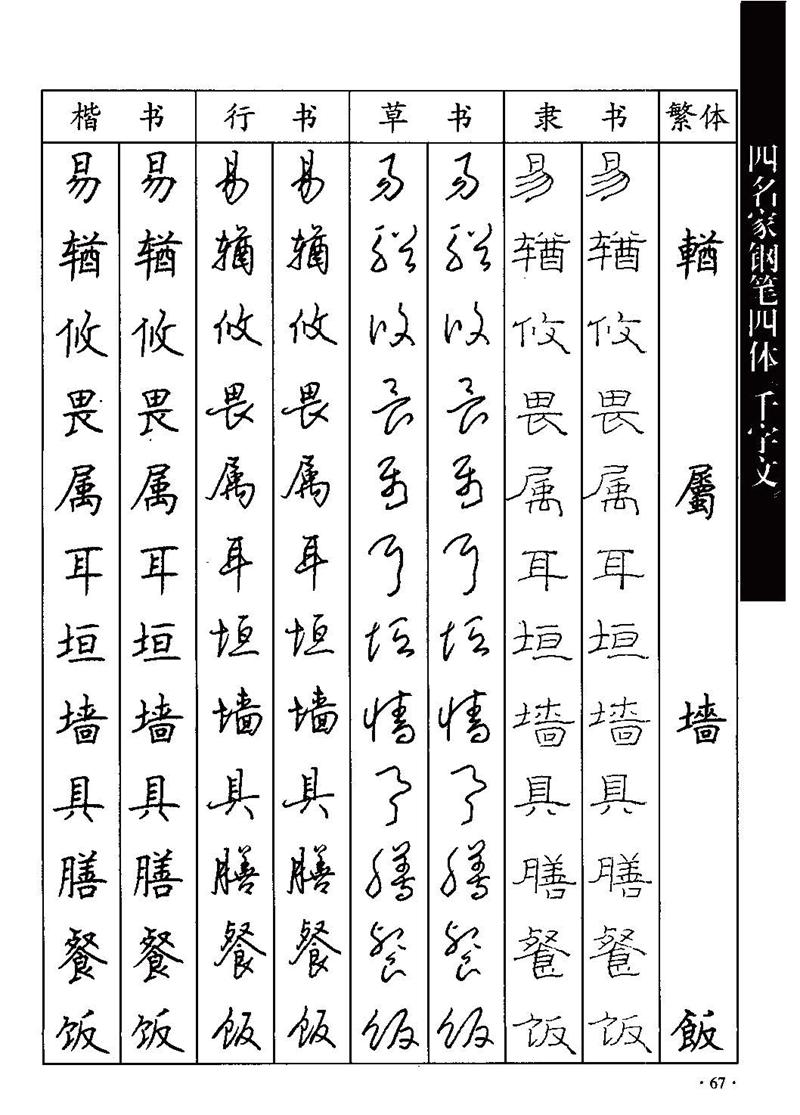 顾仲安-沈鸿根等四名家钢笔四体《千字文》