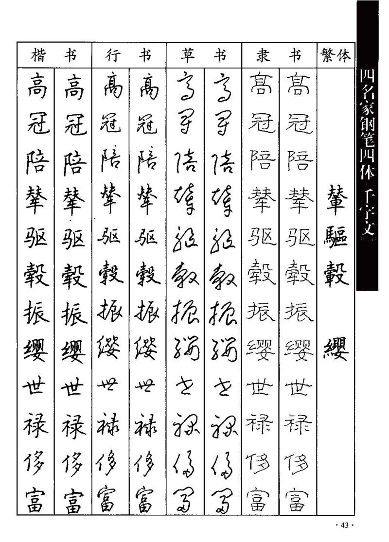 顾仲安-沈鸿根等四名家钢笔四体《千字文》