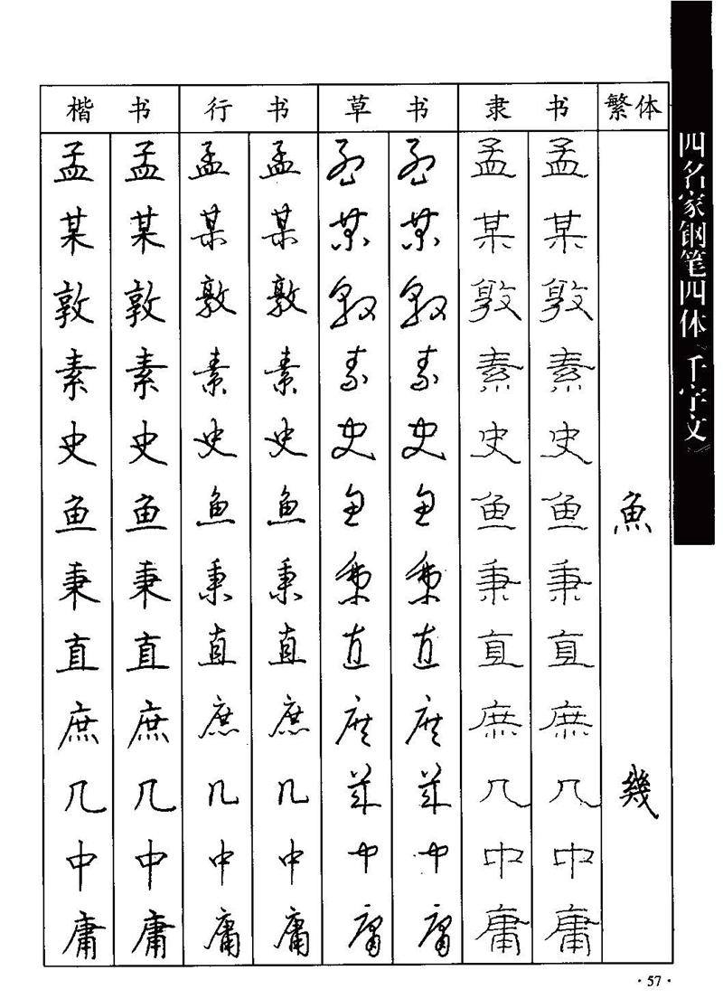 顾仲安-沈鸿根等四名家钢笔四体《千字文》