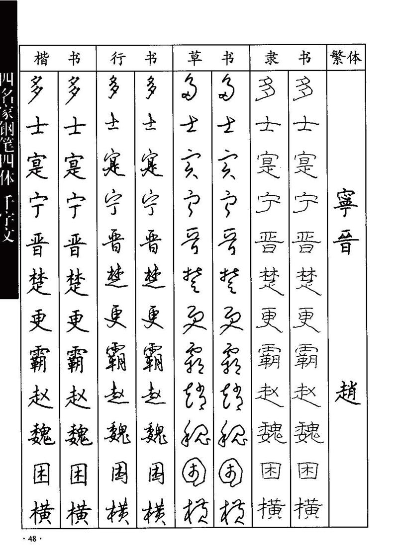 顾仲安-沈鸿根等四名家钢笔四体《千字文》