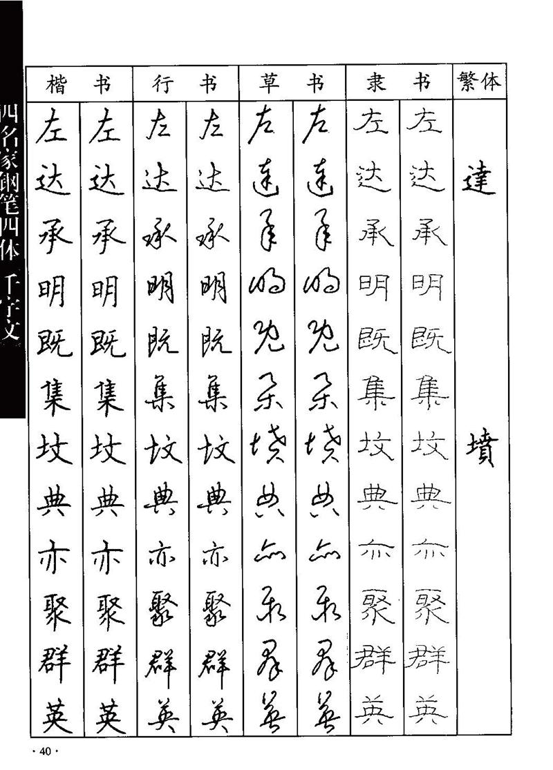 顾仲安-沈鸿根等四名家钢笔四体《千字文》