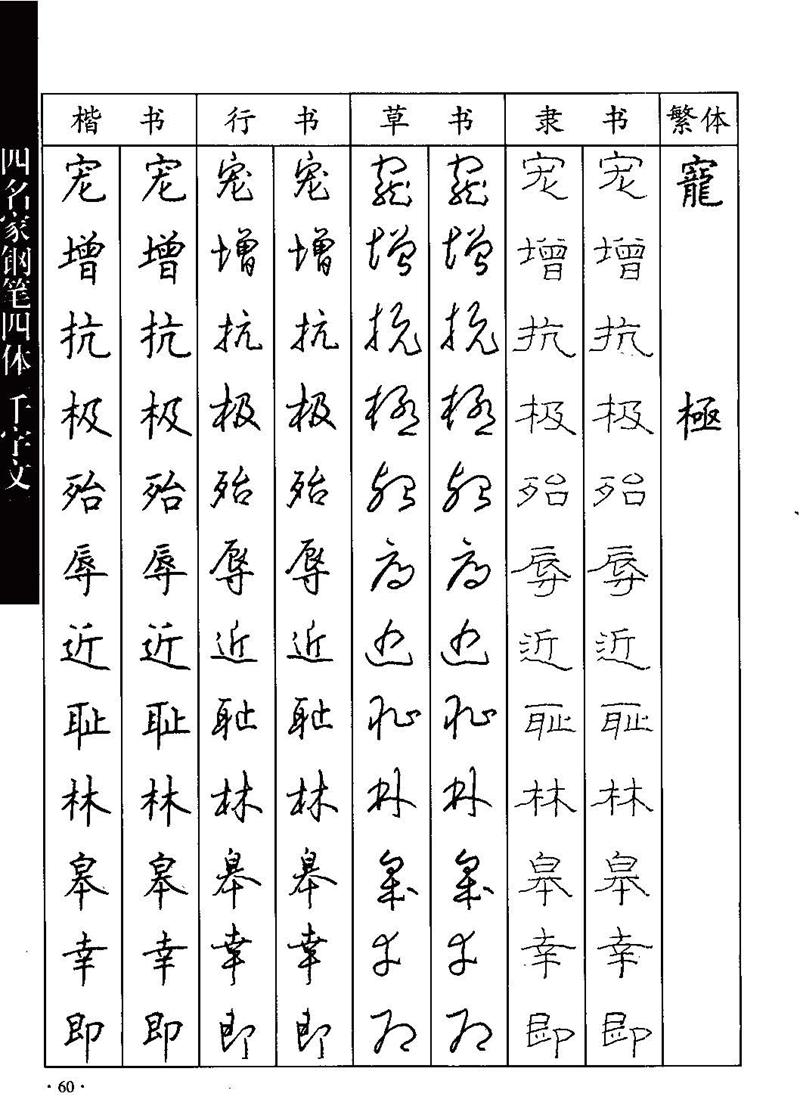 顾仲安-沈鸿根等四名家钢笔四体《千字文》