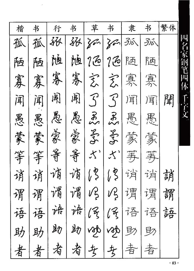 顾仲安-沈鸿根等四名家钢笔四体《千字文》