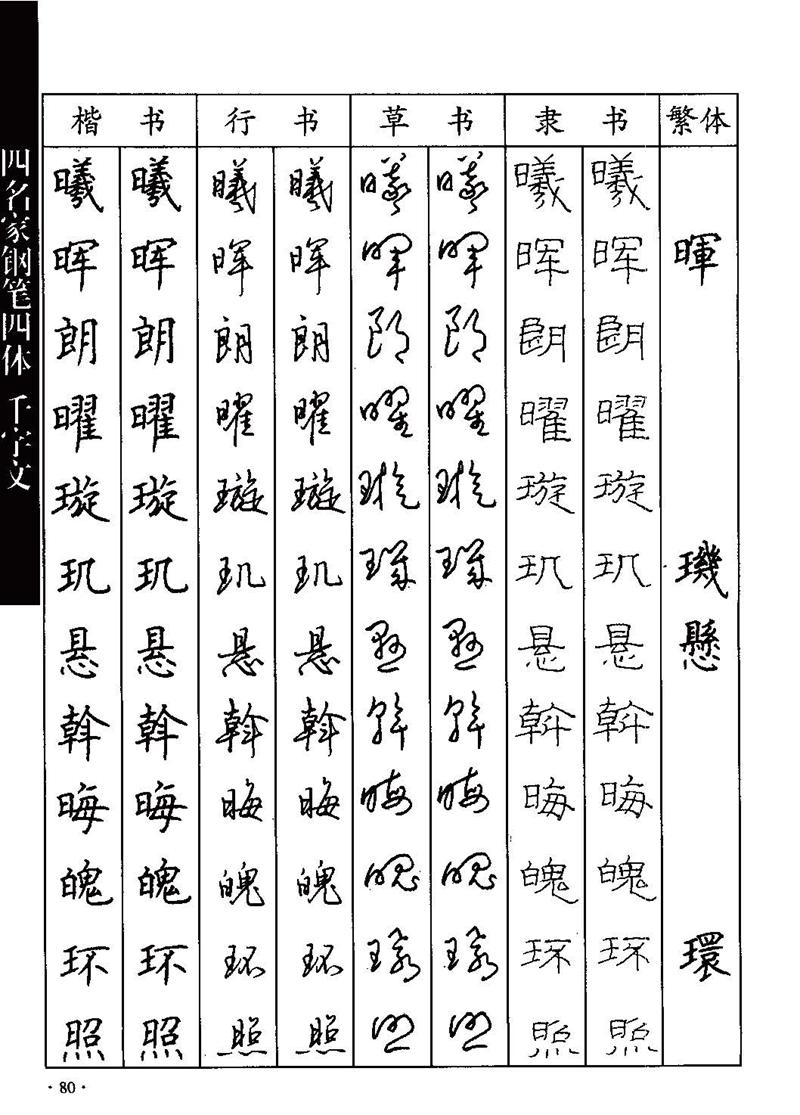 顾仲安-沈鸿根等四名家钢笔四体《千字文》