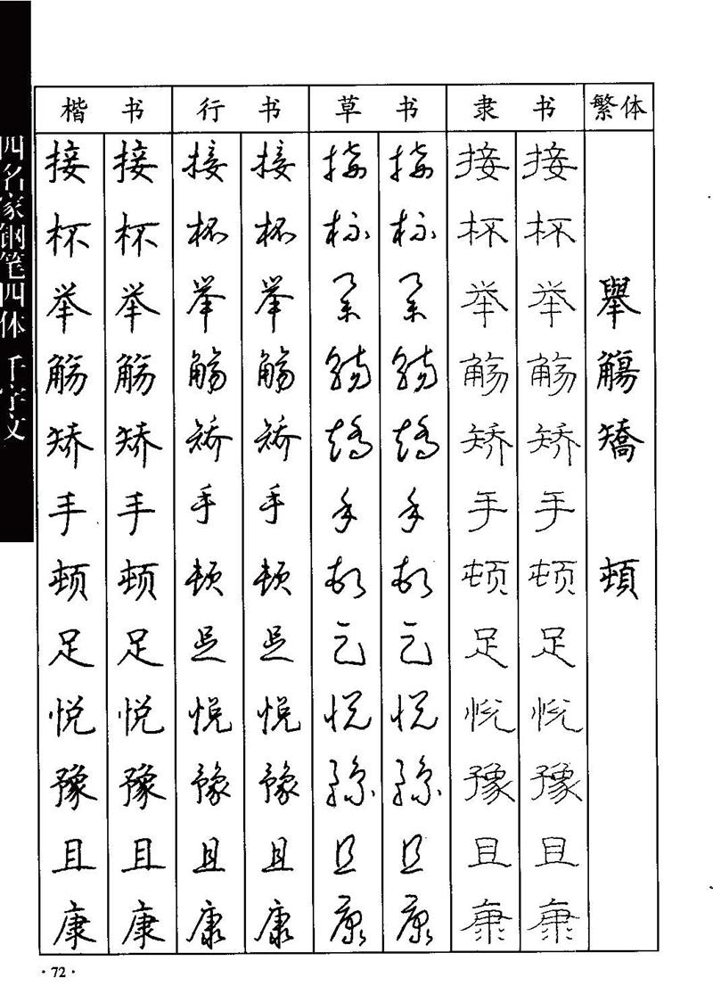 顾仲安-沈鸿根等四名家钢笔四体《千字文》