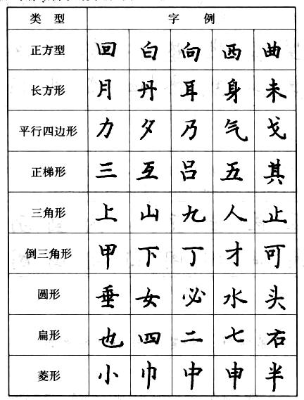 单体结构字的类型.jpg